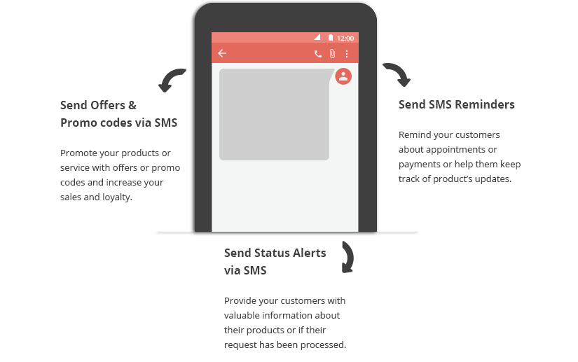 Chennai Bulk SMS